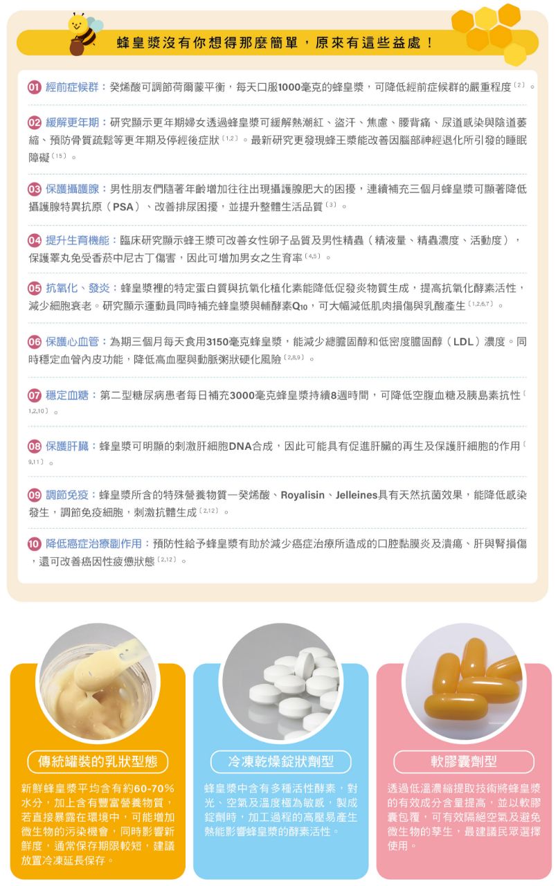 【營養醫學】揭開「蜂」中珍寶面紗，蜂皇漿大解密